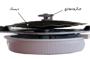 ترموستات گازی