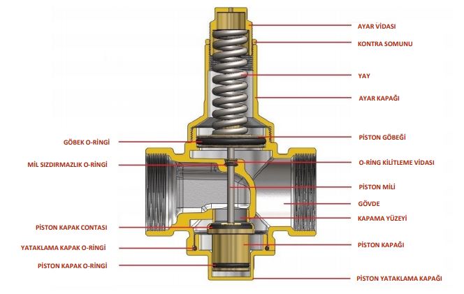 اجزایشیر فشار شکن بدنه بزرگ فنری CS CASE مدل 2865 سایز "1/2 2 