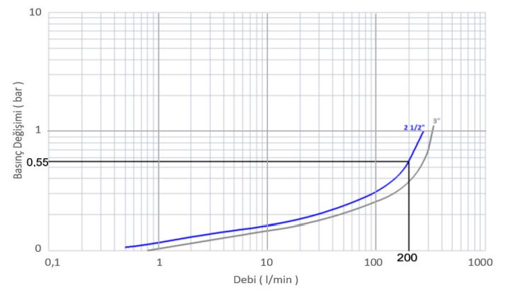 نمودار شیر فشار شکن بدنه بزرگ فنری سی اس کیس