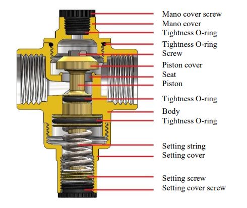 اجزای شیر فشار شکن بدنه بزرگ فنری CS CASE مدل 0332 سایز "1/4 1