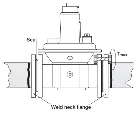 بالانسر دانگز