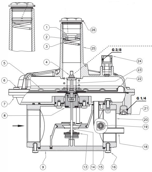 نمای داخلی رگولاتور گازی ماداس دنده ای"1/2 1 مدلRG/2MCS