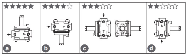 مشخصات بالانسر ماداس گازی دنده ای سایز "1/2 مدل RG/2MTE