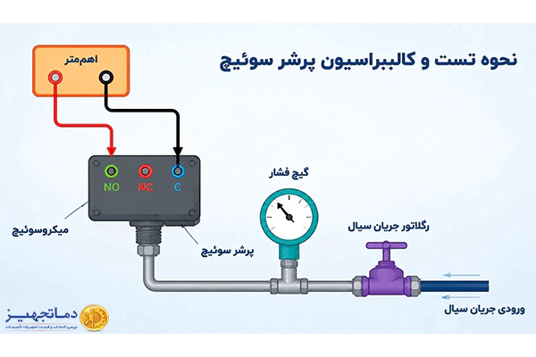 کالیبراسیون پرشرسوئیچ