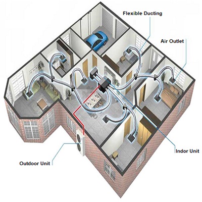 کانال کشی داکت اسپلیت وستن ایر مدل MWSD242/H1