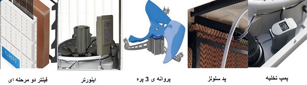 قطعات کولر آبی صنعتی پلیمری پایین زن نیرو تهویه البرز 18000