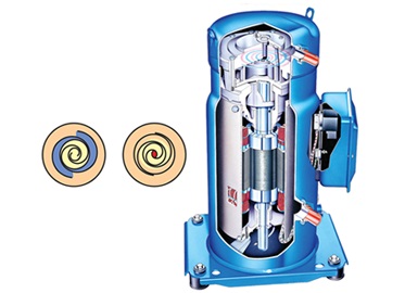Scroll compressor