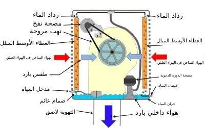 اجزا تبريد تبخيري