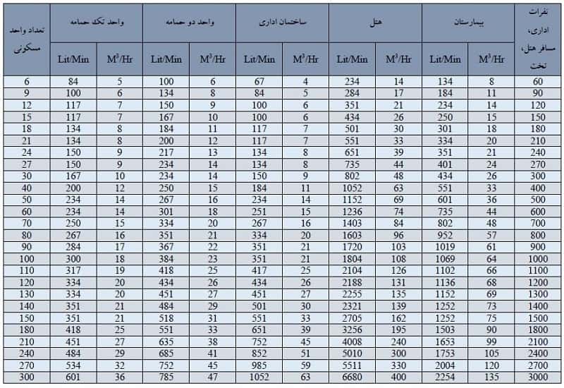 بوستر پمپ آبرسانی دماتجهیز