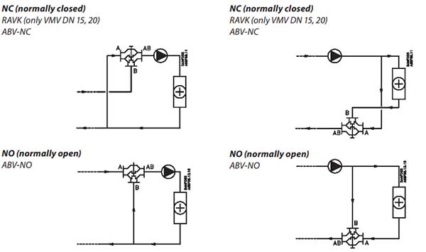 Performance of Danfoss brass three-way Motorized Valve