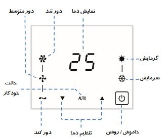 تنظیم ترموستات داکت اسپلیت مرصوص مدل مینیما پلاس