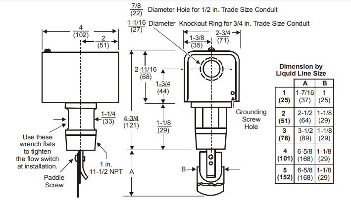 ابعاد فلوسوئیچ آب پن جانسون کنترل مدل F61KB-11C