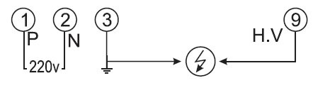 عملکرد رله اتمسفریک گازی شکوه