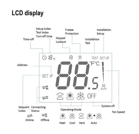 Honeywell digital fan coil thermostat Model TF428