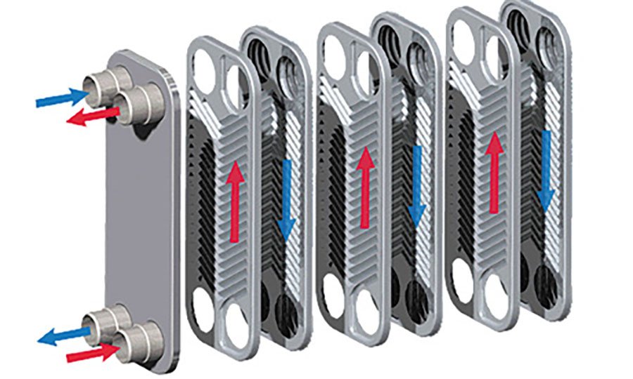 مبدل حرارتی آذر تهویه مدل TA4-M60