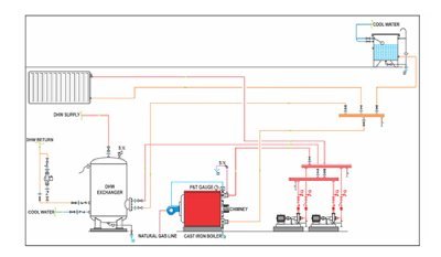 Chauffagekar Solar 400-7 Cast-Iron Boiler