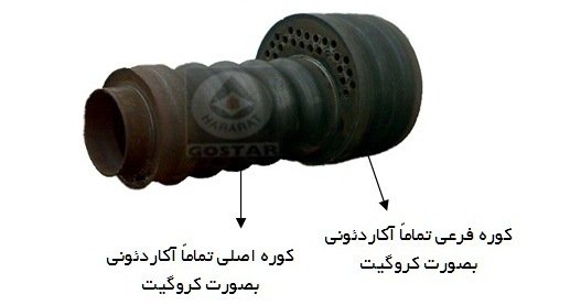 دیگ آب داغ 3 پاس فولادی حرارت گستر مدل HS3