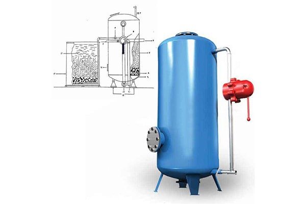 سختی گیر و رسوب زدا خرید و قیمت سختی گیر آب