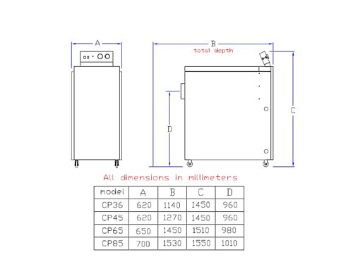 ابعاد پکیج زمینی کالورپک