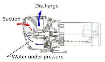 قطعه اجکتور پمپ آب جتی