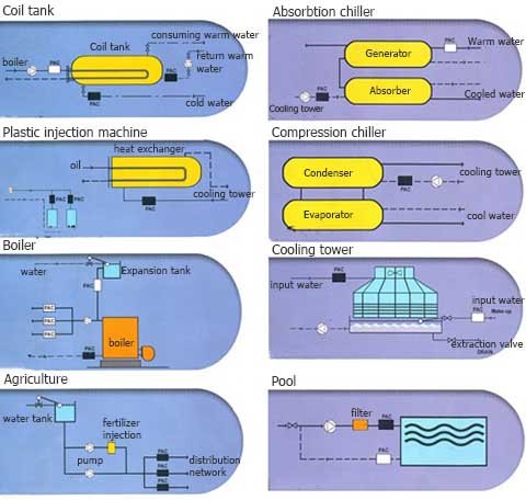 Pac Ab Control Electronic descaler Model PAC-01 diagram