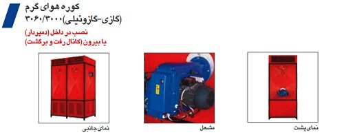 نمای مختلف کوره هوای گرم