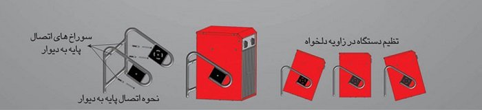 نحوه مونتاژ هیتر برقی انرژی (سه فاز) پس از اتصال پایه به دیوار