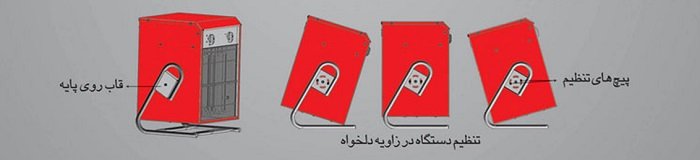 هیتر برقی فن دار انرژی (سه فاز)