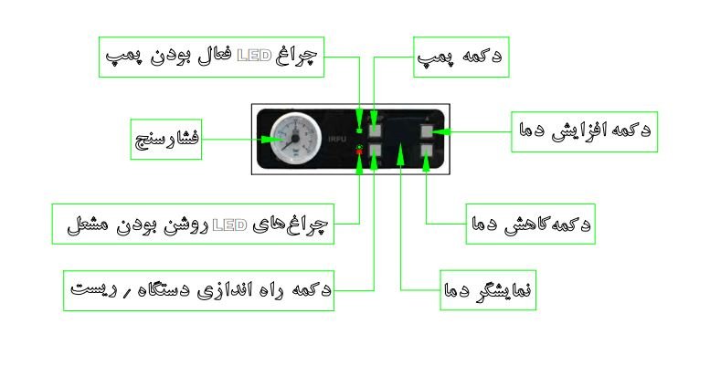 پکیج چدنی زمینی ایرفو مدل s360