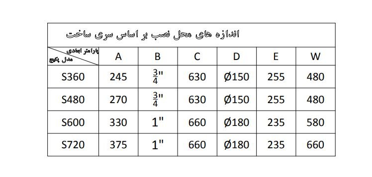 پکیج چدنی زمینی ایرفو مدل S360 گازسوز
