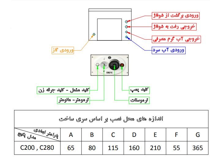 پکیج چدنی دیواری ایرفو مدل C200