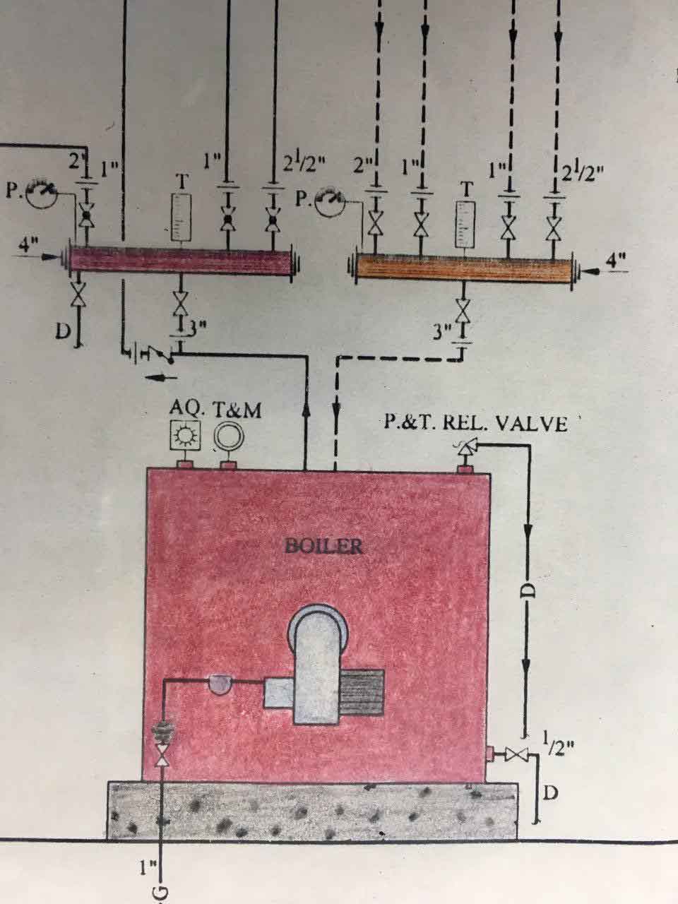 المرجل غلاية  شركة أنابيب وآلات إيران