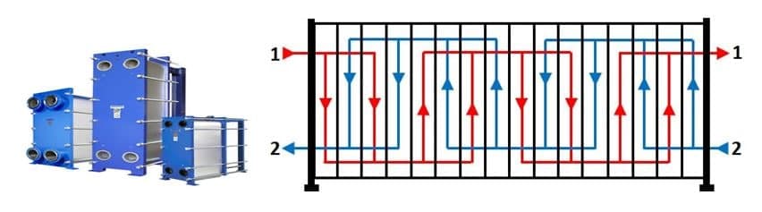 مبدل حرارتی صفحه ای