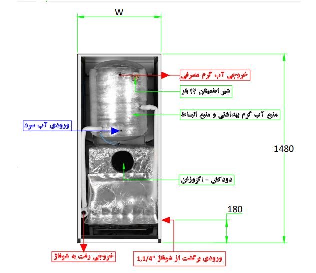 پکیج چدنی زمینی ایرفو مدل s360
