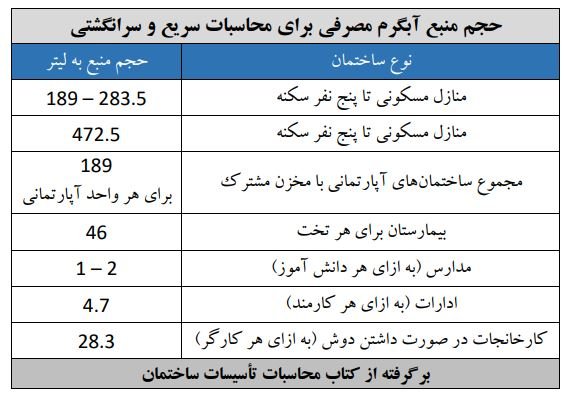 منبع آب گرم کویلی ایستاده دماتجهیز