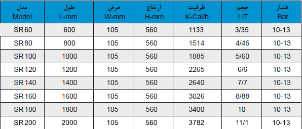 مشخصات فنی رادیاتور پنلی سپاهان