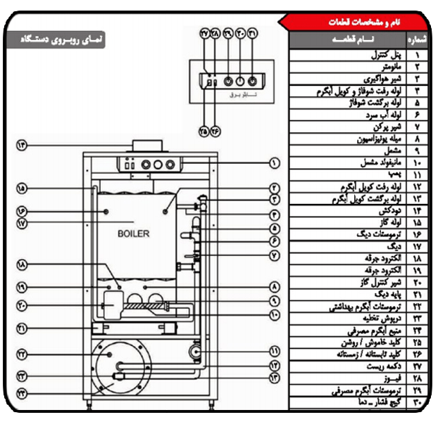 قطعات پکیج زمینی