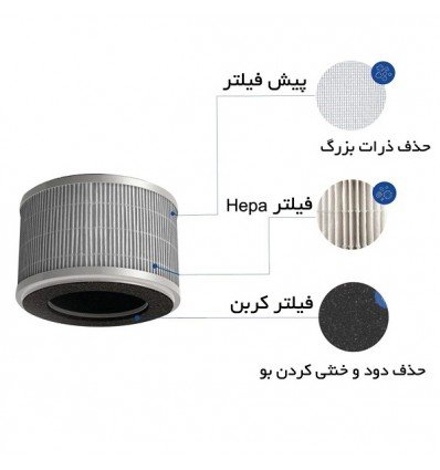 فیلترهای یدک دستگاه تصفیه هوا آلماپرایم AP421