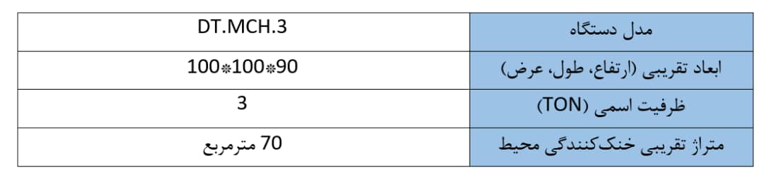 مینی چیلر هوایی یکپارچه دما تجهیز 3 تن تبرید