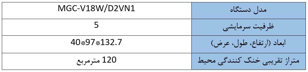مینی چیلراینورتر هوا خنک میدیا 5 تن تبرید