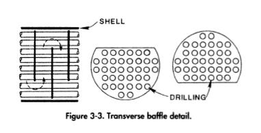 Baffle of Aguamarine heat exchanger model PHE70
