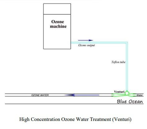 شماتیک اتصال دستگاه ازون در مدار استخر