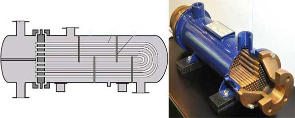 Shell and Tube Heat exchanger