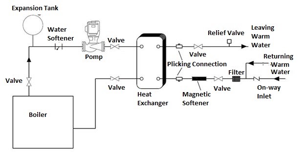 Diagram of Hepaco Heat Exchanger HP-200