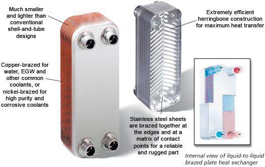 Hepaco Heat Exchanger HP-200