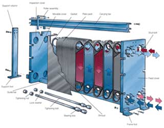 Plate Heat Exchanger