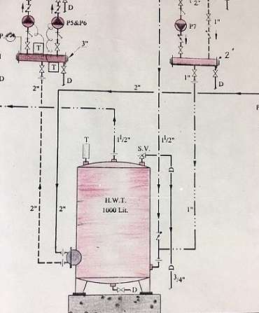 Damatajhiz piping diagram of coil double-wall standing storage tank