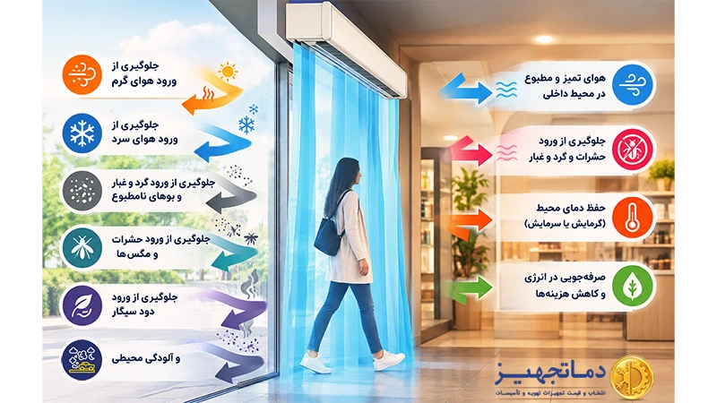 مزایای پرده هوا