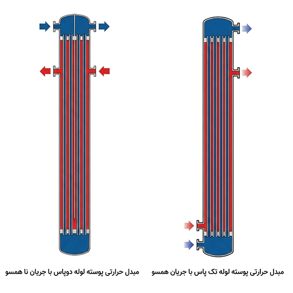 مبدل حرارتی