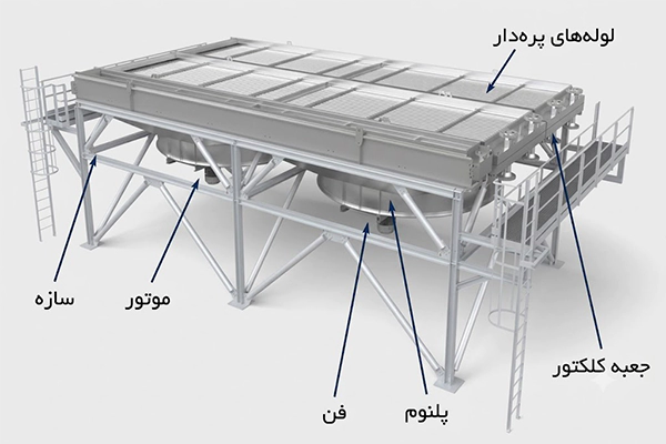 مبدل حرارتی هوا خنک
